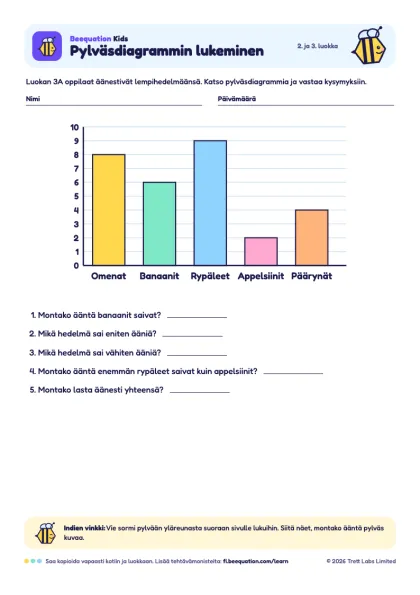 Esikatselu tehtävämonisteesta ”Pylväsdiagrammin lukeminen”